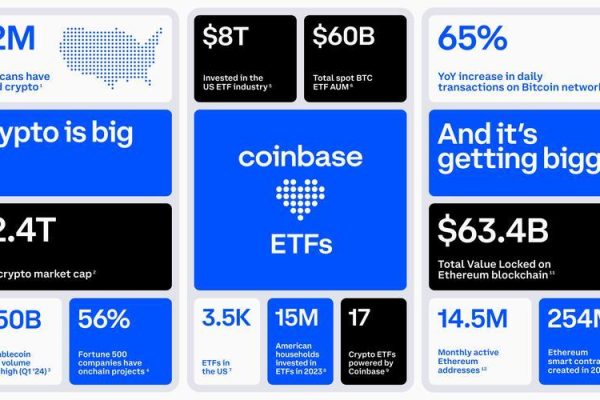 What is the Minimum Deposit Required for Bitget?