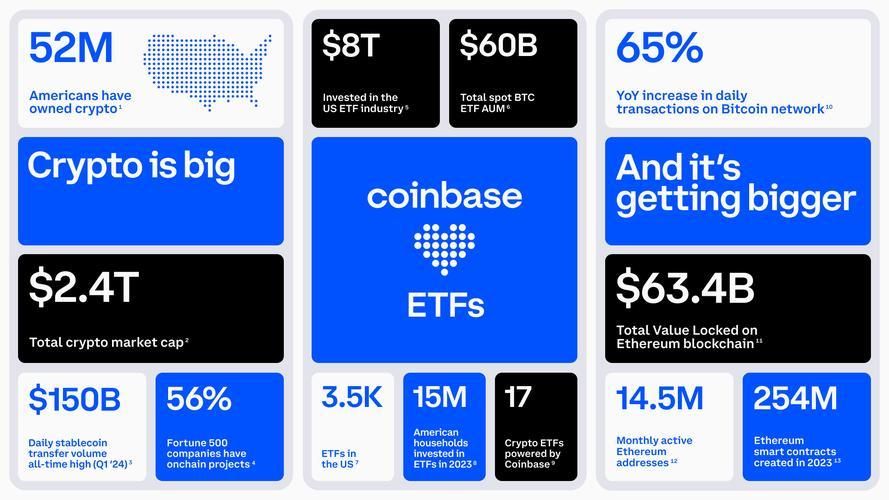 What is the Minimum Deposit Required for Bitget?