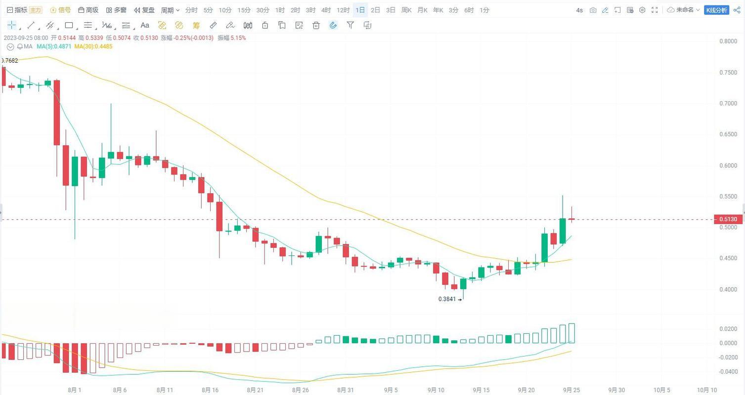 What Factors Are Driving Bitget’s Market Share Growth?