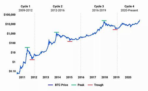 How to Buy Bitget Token: A Step-by-Step Guide for New Investors