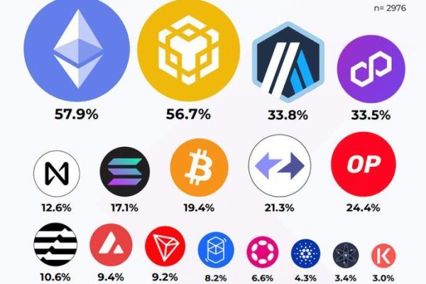 How Does Bitget Wallet Staking Work and Why Should You Consider It?