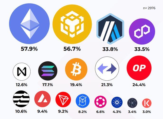 How Does Bitget Wallet Staking Work and Why Should You Consider It?