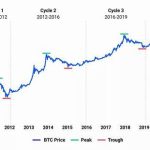 What Are Bitget Withdrawal Limits and How Do They Affect Your Trading?